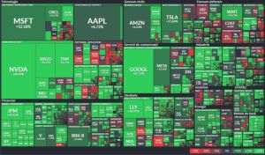 US Stock Market Winners and Losers in 2025